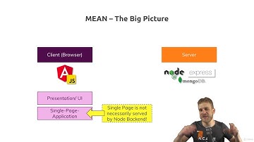 How Does the MEAN Stack Work? - MEAN Stack Tutorial