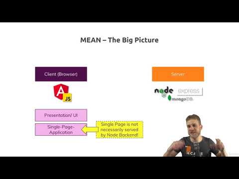How Does the MEAN Stack Work? - MEAN Stack Tutorial