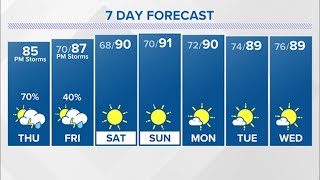 Houston weather: Timeline for storms on Thursday, May 16