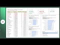 Advanced Microsoft Excel Dashboard How to Build Excel Personal Finance Dashboard