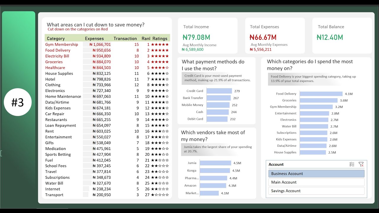 Advanced Microsoft Excel Dashboard How to Build Excel Personal Finance Dashboard