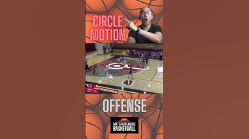 Circle Motion Offense
