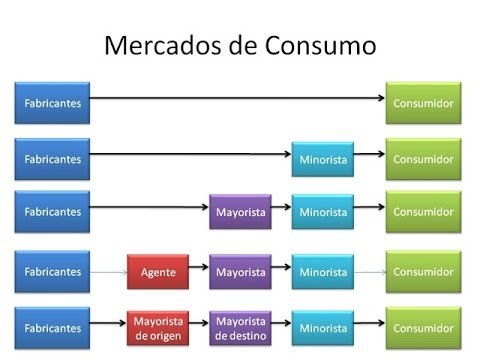 Video: ¿Qué es el canal de integración?