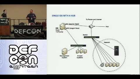 Defcon 18 - Build your own SOC