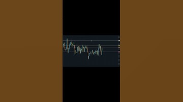 Real Flow Defense Levels Metatrader  #trading #mt5 #forex