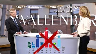 Hela Wallenberg Repotaget Aktuellt (Bojkotta Valet 2026 🤷🏻♂️)
