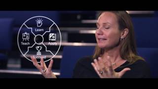 Cisco Customer Co-creation Framework