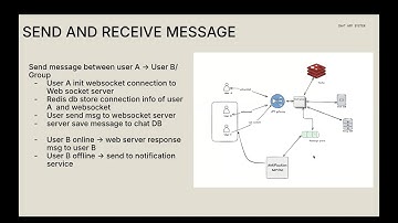Design chat App System