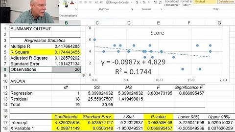 Introduction to Regression and ANOVA Analysis 5381 2019