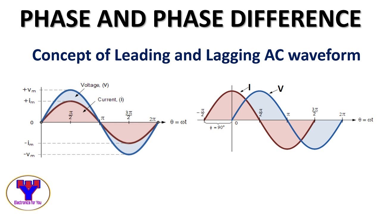 Phase And Phase Difference Concept Of Leading And Lagging Of AC YouTube