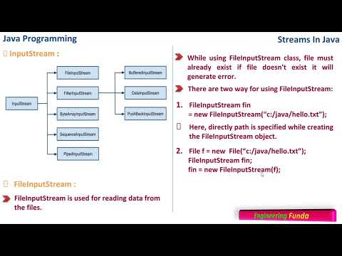 Video: Qual è l'uso di OutputStream in Java?