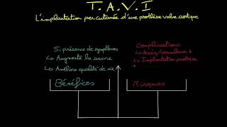 TAVI - Dr Synapse