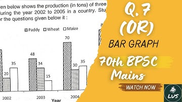 7 (OR) Bar graph DI solution of 70th BPSC mains