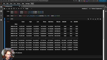 3 examples of using pandas for financial market data analysis