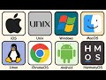 Every Operating System You Should Know Explained