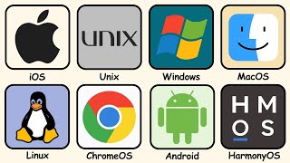 Every Operating System You Should Know Explained