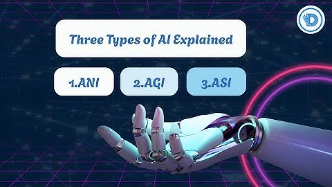 The 3 Types of AI Explained | ANI vs AGI vs ASI (Future of Artificial Intelligence)