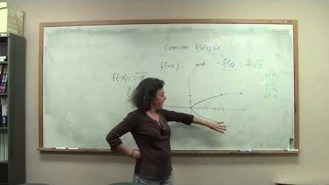 M121 - Shifts, Reflections, and Symmetry (6.1)