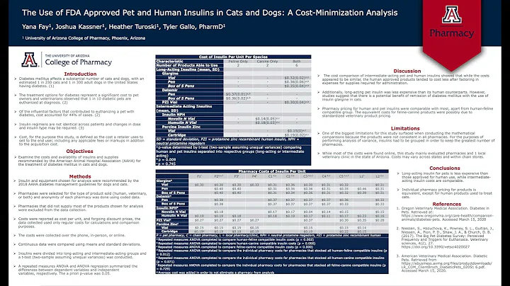 The Use of FDA Approved Pet and Human Insulins in ...