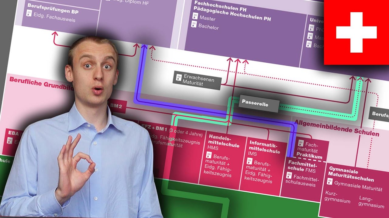 Schweizer Schulsystem erklärt 🇨🇭 (Gymi, Sek, Lehre, BMS, Passerelle & meine Erfahrungen)