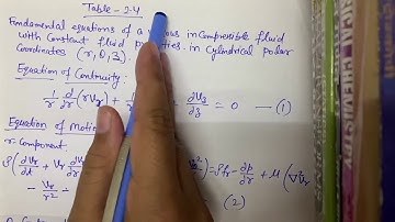 M.Sc. (F) Mathematics Viscous Fluid Dynamics L-24