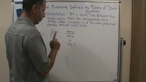 Technical Math   Linear Interpolation   Example