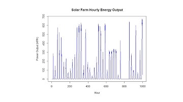 Time Series Forecasting - Using SAS Viya REST APIs with Python and R
