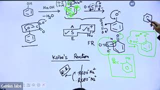 Phenols Complete Chapter 🔥 Kolbe, Reimer-Tiemann, Bakelite & PYQs | JEE Mains & NEET