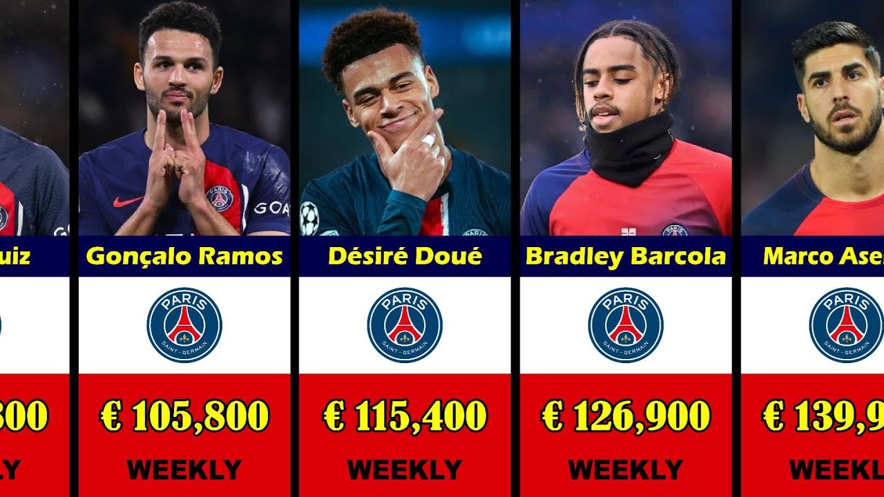 PSG Players payroll | Weekly Salaries/Wages 2024/2025 | FFT.