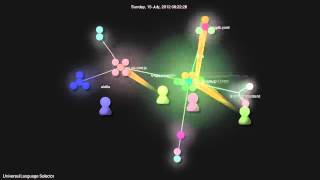 Git commit visualization of WMF Universal Language Selector project
