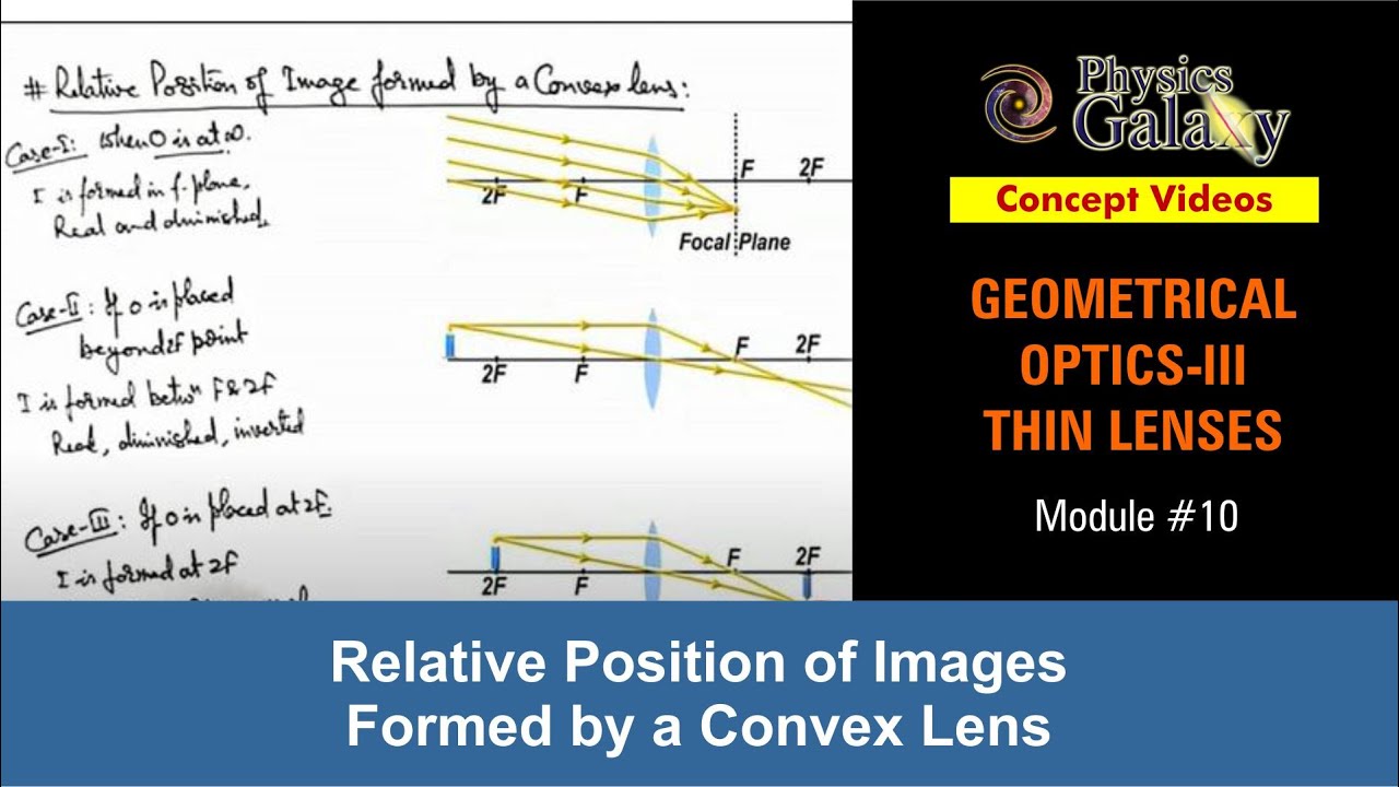 Class 12 Physics | Thin Lenses |#10 Relative Position of Images Formed by a Convex Lens | JEE & NEET