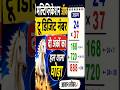 Carry वाला Multiplication आसान ट्रिक 🔥दो अंकों का गुणा सीखो मजेदार तरीके से #shorts A.H Kids