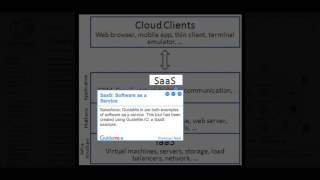 Let's learn SaaS, PaaS and IaaS of Cloud Computing in three easy steps @mscloud @googlecloud