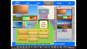 TFT-LCD Controller : [Video 07] RA8876/RA8877 BTE功能介紹