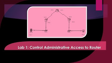 Control Administrative Access to Router - Lab 1