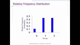 9 A  Sampling Distributions Introduction to Sampling Distributions