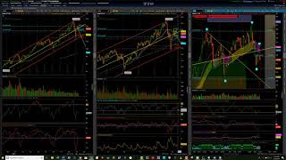W5T Weekly Futures Trading Levels ^ Aones ES, YM and NQ for 20 - 24 May