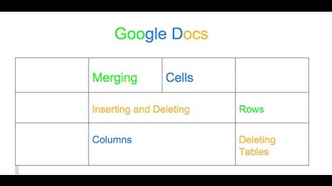 Google Docs - merging table cells