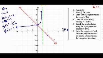 3 1 3 2 Graphs of Reciprocal Functions