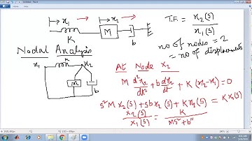 Numerical problems related with mathematical modeling of physical systems by Prathita Roy