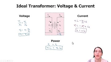 Ideal Transformer Operation