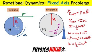 Rotational Dynamics - Fixed Axis Problems
