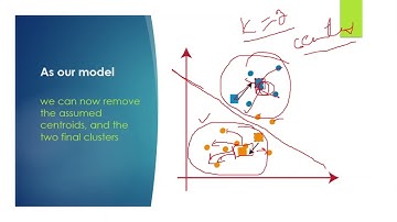 K-Means Clustering Made Easy: Discover Hidden Patterns in Data!