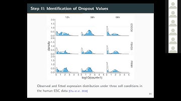 An accurate and robust imputation method scImpute for single-cell RNA-seq data