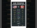 USA 🇺🇸 vs Canada 🇨🇦 Air power Comparison #comparison #militarypower