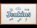 Jenkins Explained in 7 Mins Tamil | Build, Test &amp; Deploy Like a Pro! 🚀 | DevOps Basics for Engineer