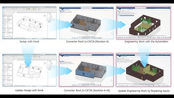 Revit+CATIA collaboration Example - 4. Update Detail model