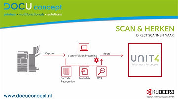 DOCUconcept scan & herken + DesktopConnect - UNIT4 Document Manager