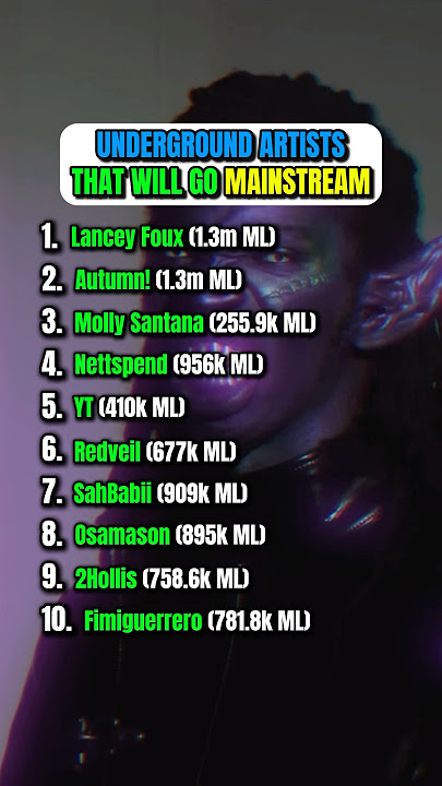 Whos The Best Underground Artist? #nettspend #osamason #lanceyfoux #fimiguerrero #2hollis #rap