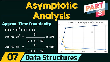 Basisprincipes van asymptotische analyse (deel 3)
